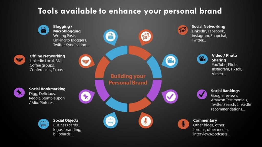 How to Build a Personal Brand Using Technology Tools