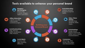 How to Build a Personal Brand Using Technology Tools